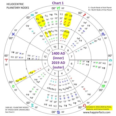 Op · 11 mo. . Lilith conjunct south node natal